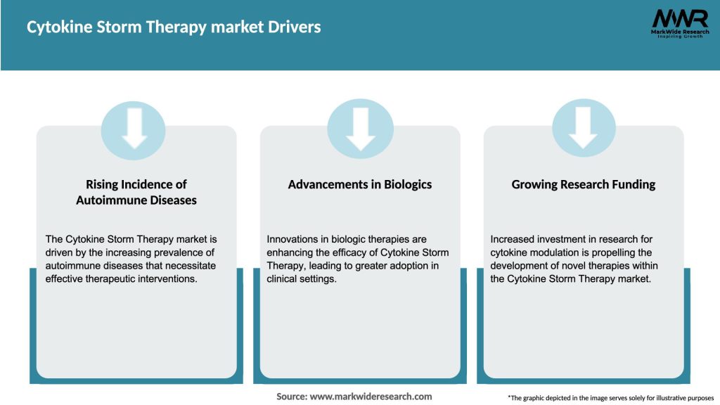 Cytokine Storm Therapy market Drivers