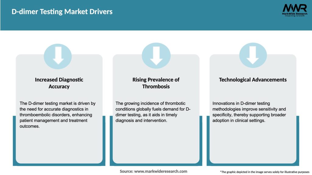 D-dimer Testing Market Drivers