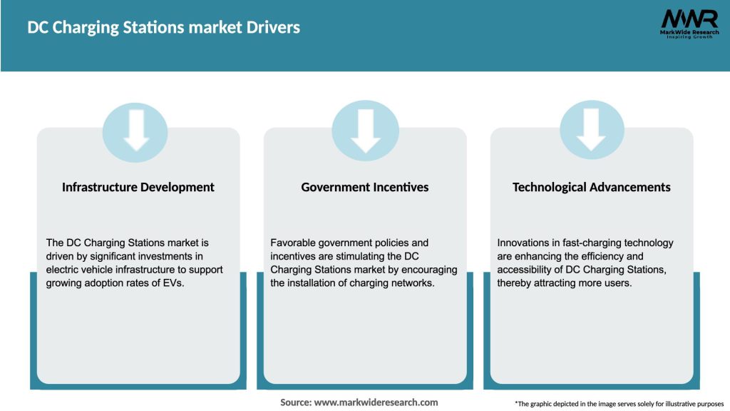 DC Charging Stations market Drivers