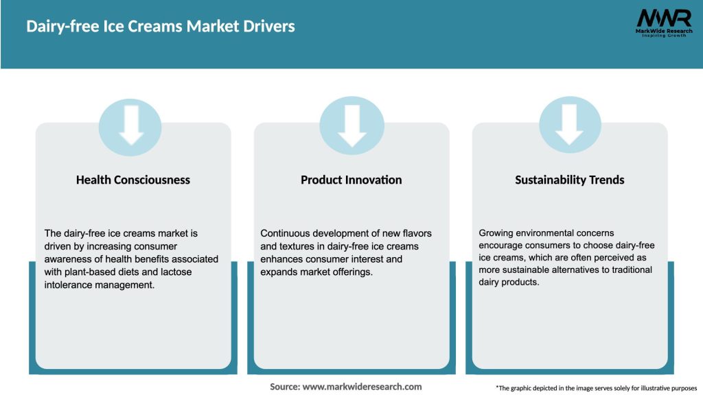 Dairy-free Ice Creams Market Drivers