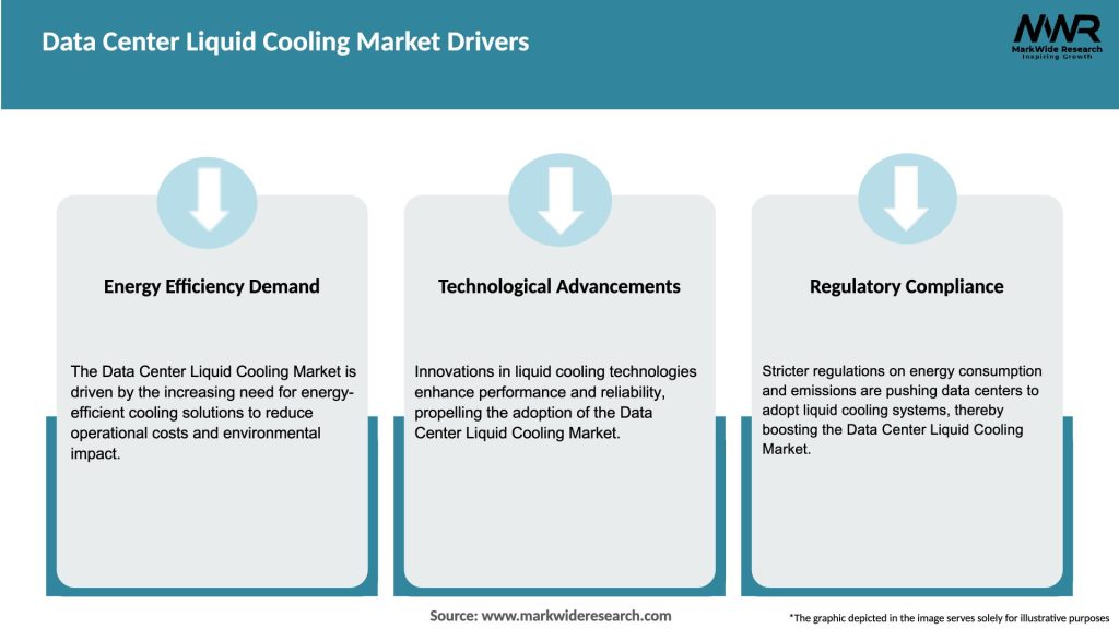 Data Center Liquid Cooling Market Drivers