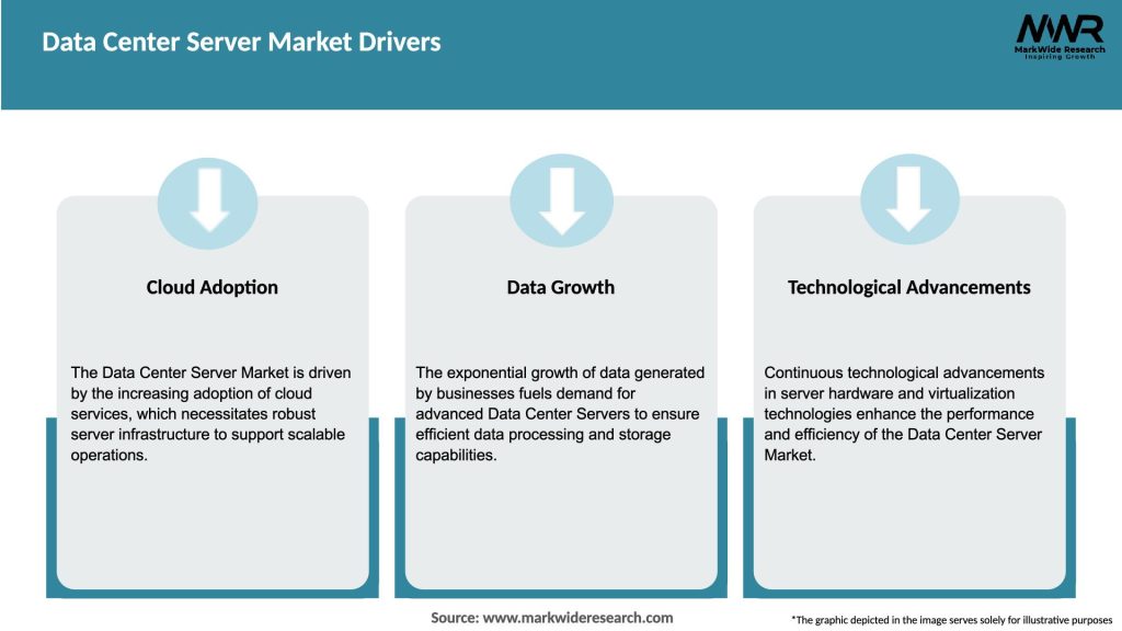 Data Center Server Market Drivers