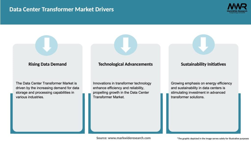 Data Center Transformer Market Drivers