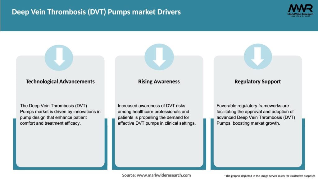 Deep Vein Thrombosis (DVT) Pumps market Drivers