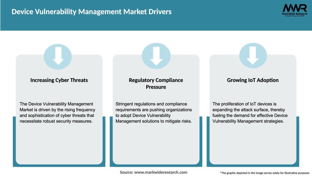 Device Vulnerability Management Market Drivers