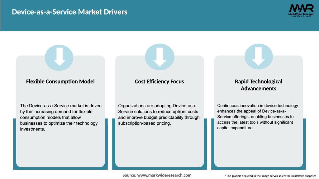 Device-as-a-Service Market Drivers