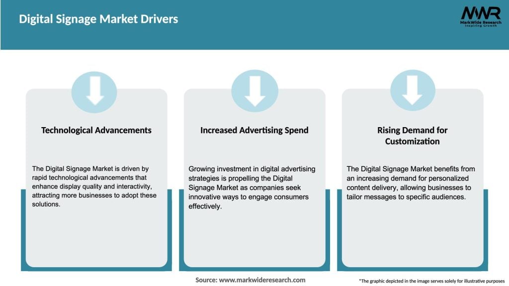 Digital Signage Market Drivers