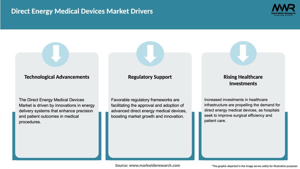 Direct Energy Medical Devices Market Drivers