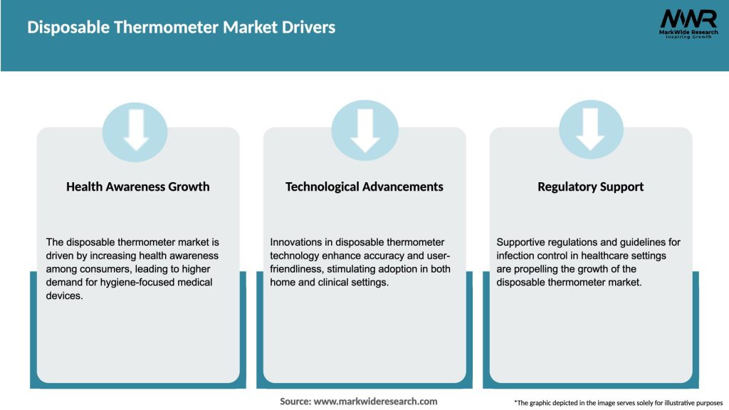 Disposable Thermometer Market Drivers