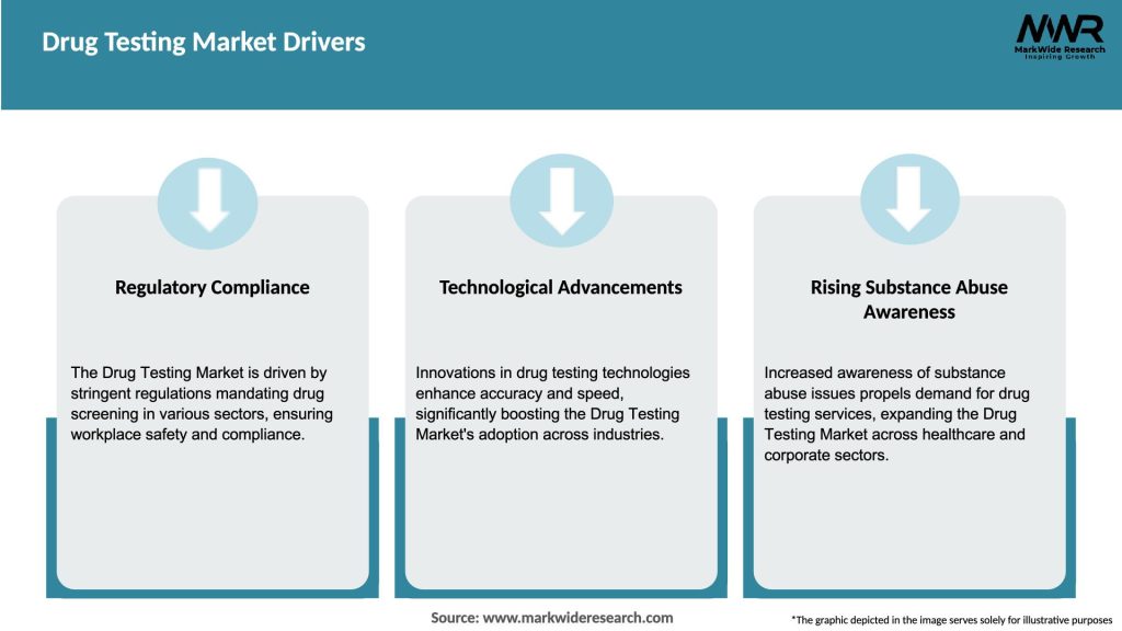 Drug Testing Market Drivers