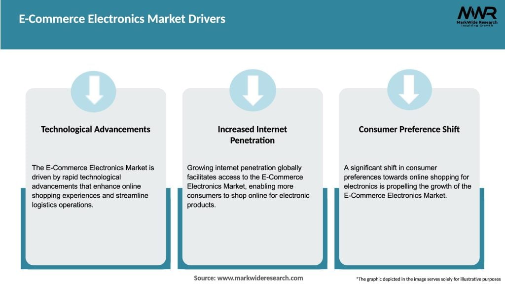 E-Commerce Electronics Market Drivers