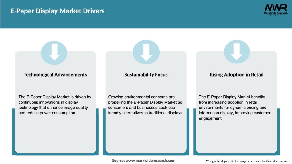E-Paper Display Market Drivers