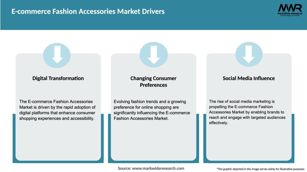 E-commerce Fashion Accessories Market Drivers