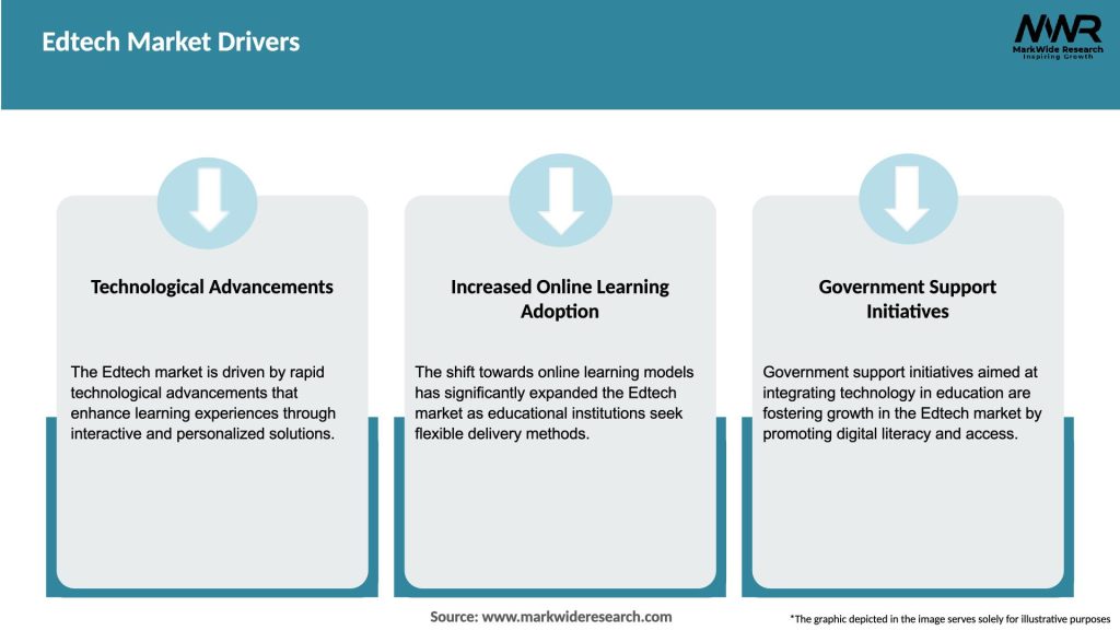 Edtech Market Drivers