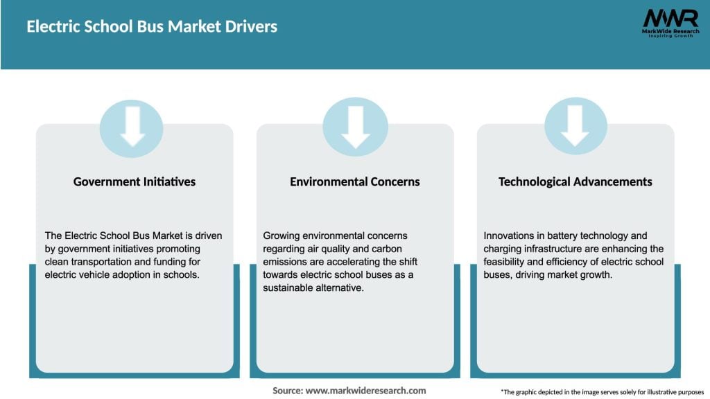 Electric School Bus Market Drivers
