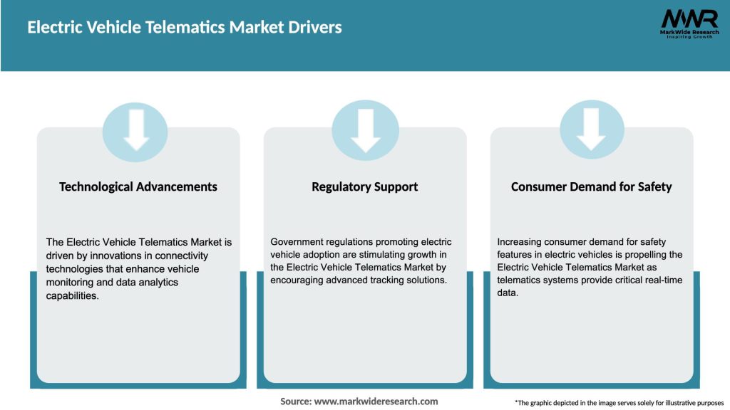 Electric Vehicle Telematics Market Drivers