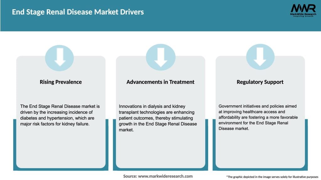 End Stage Renal Disease Market Drivers