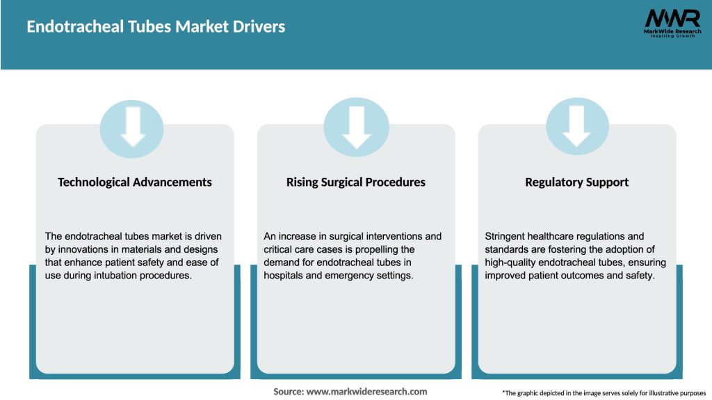 Endotracheal Tubes Market Drivers