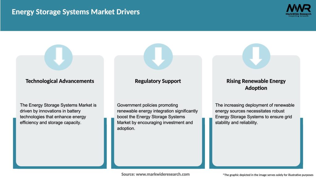 Energy Storage Systems Market Drivers