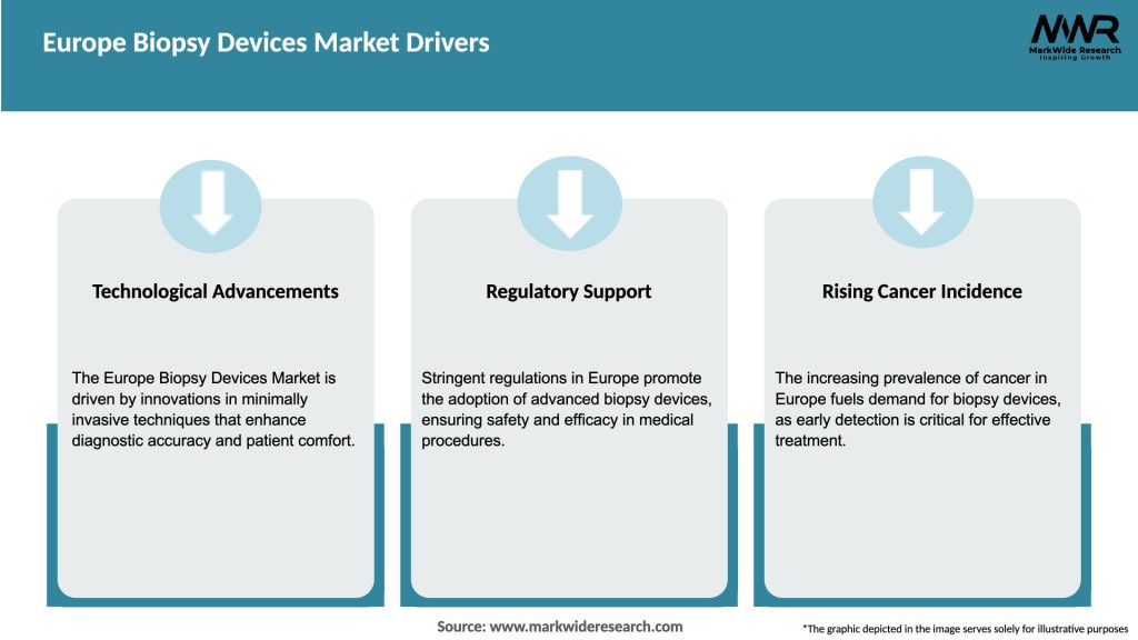 Europe Biopsy Devices Market Drivers