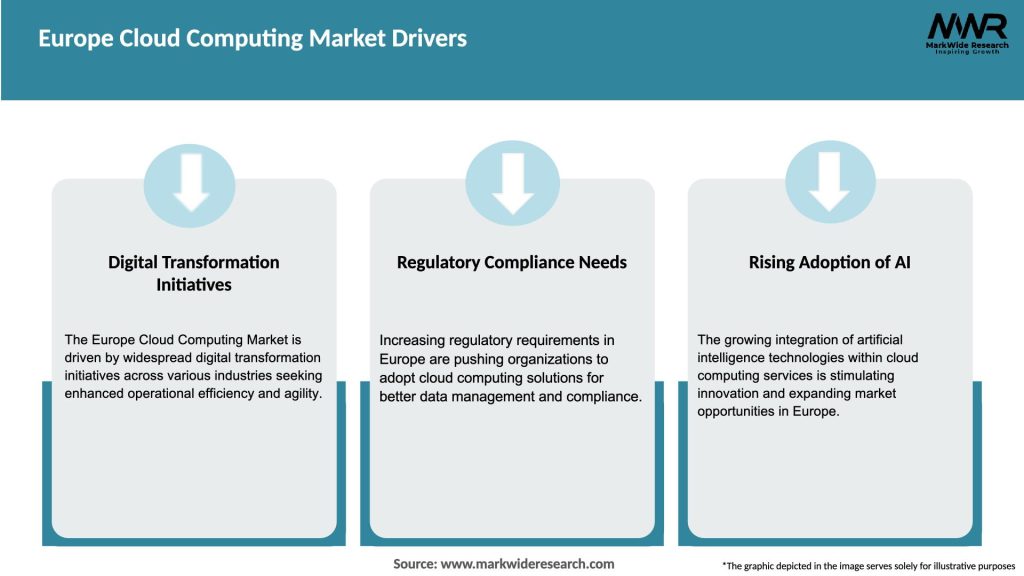Europe Cloud Computing Market Drivers