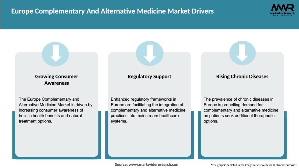 Europe Complementary And Alternative Medicine Market Drivers