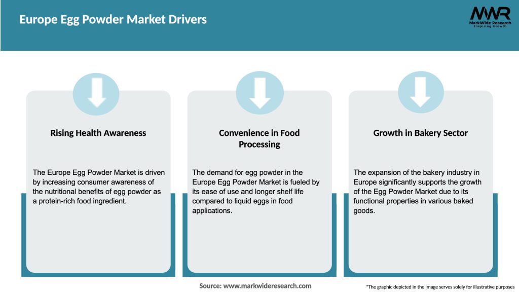 Europe Egg Powder Market Drivers