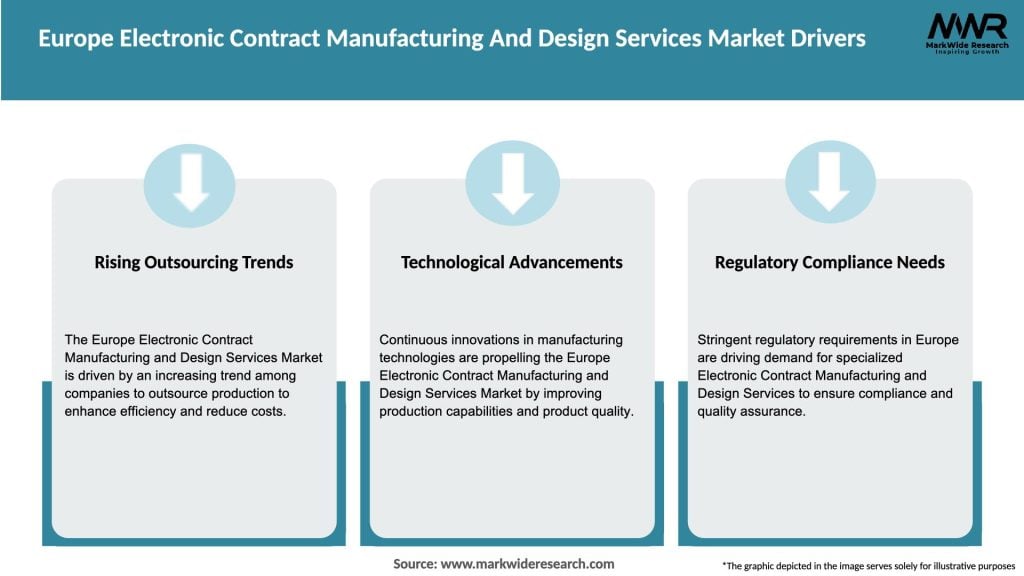 Europe Electronic Contract Manufacturing And Design Services Market Drivers