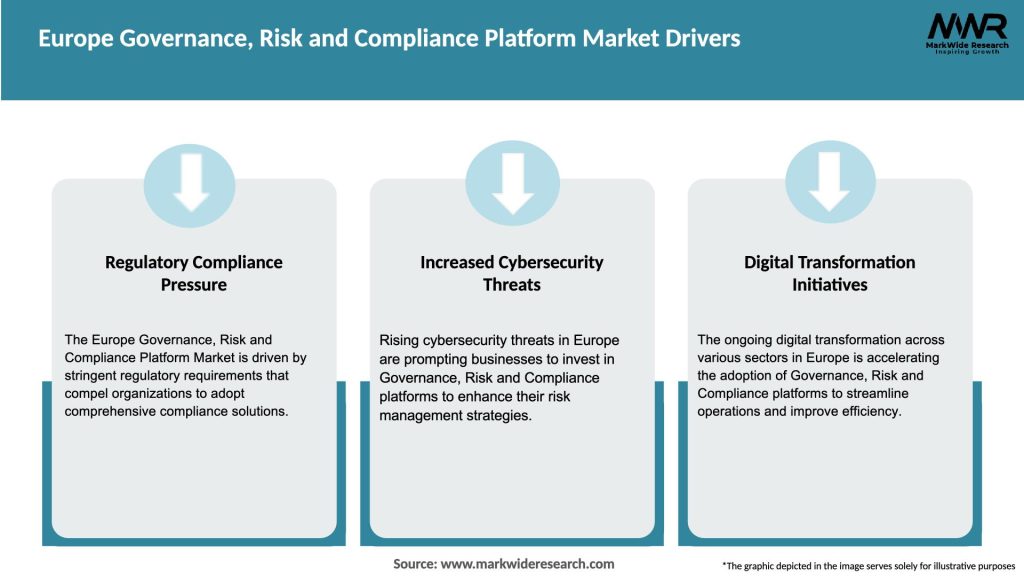 Europe Governance, Risk and Compliance Platform Market Drivers