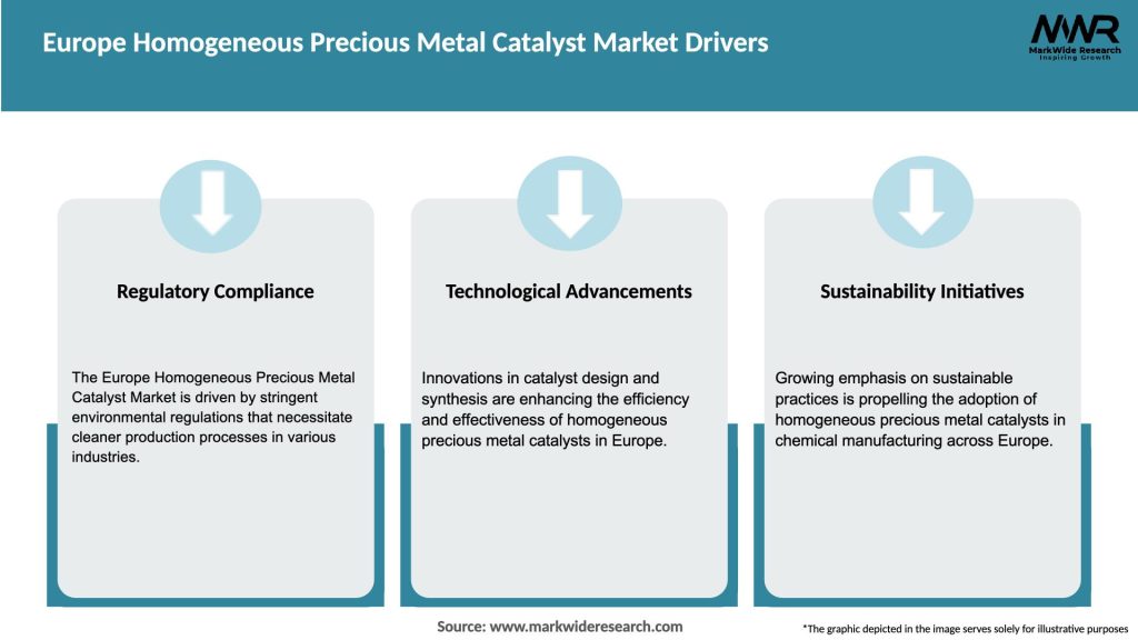 Europe Homogeneous Precious Metal Catalyst Market Drivers