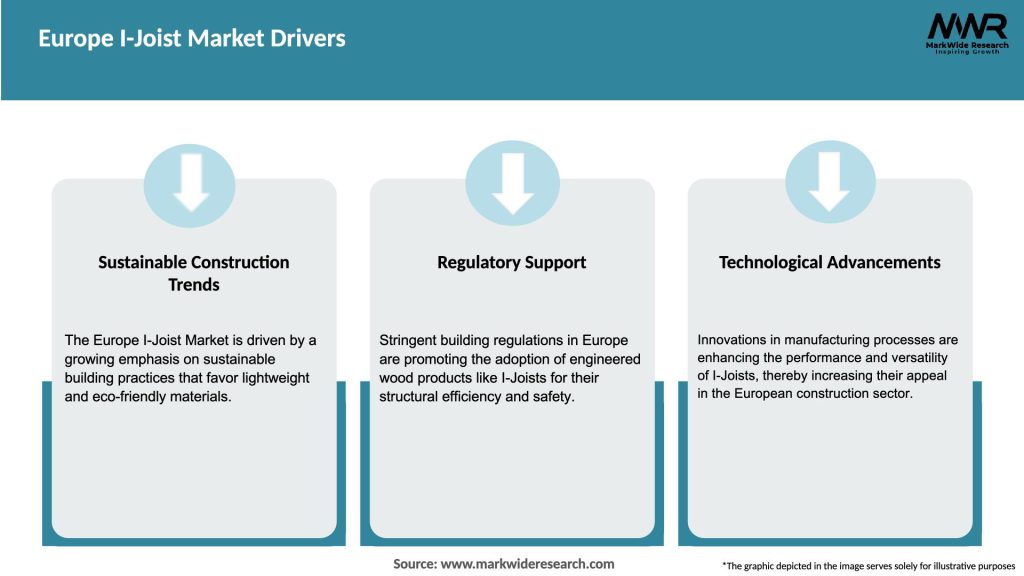Europe I-Joist Market Drivers