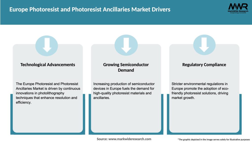 Europe Photoresist and Photoresist Ancillaries Market Drivers