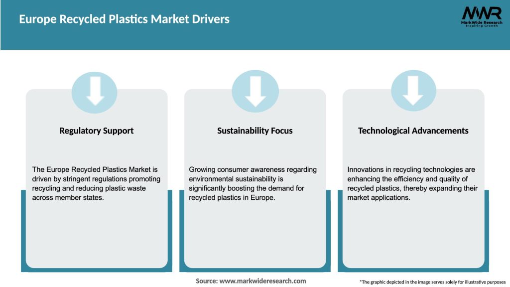 Europe Recycled Plastics Market Drivers