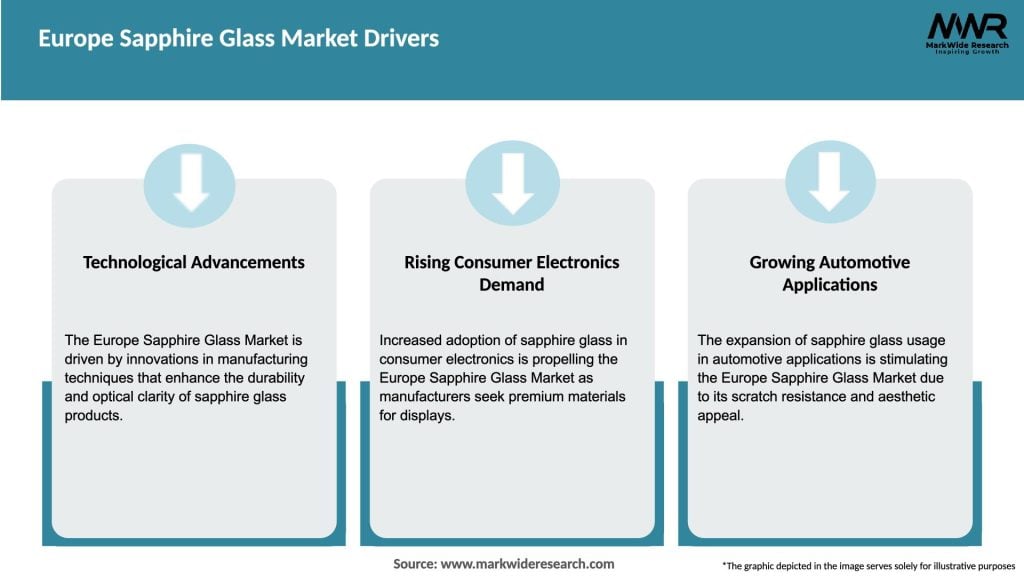 Europe Sapphire Glass Market Drivers