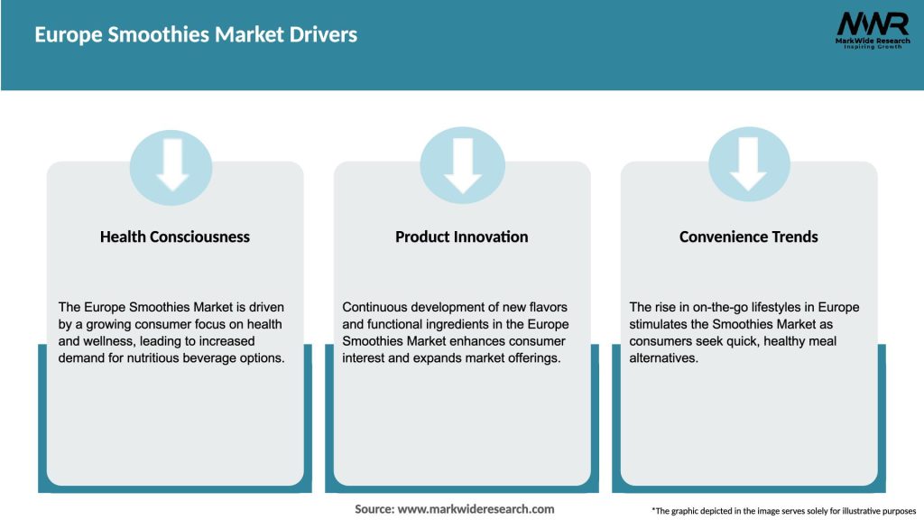 Europe Smoothies Market Drivers