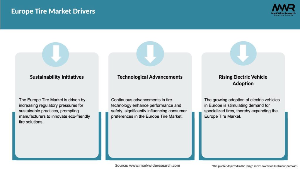 Europe Tire Market Drivers