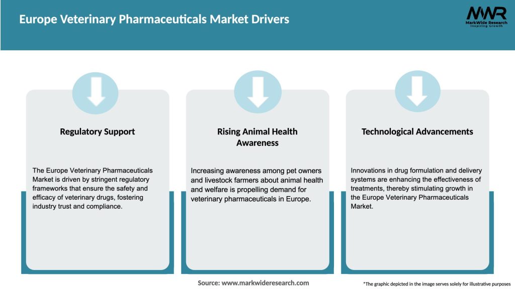 Europe Veterinary Pharmaceuticals Market Drivers