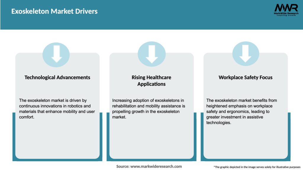 Exoskeleton Market Drivers