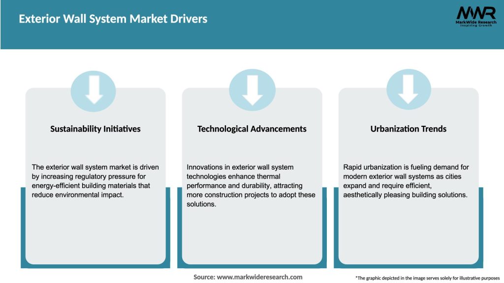 Exterior Wall System Market Drivers