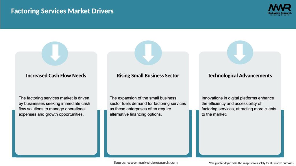 Factoring Services Market Drivers