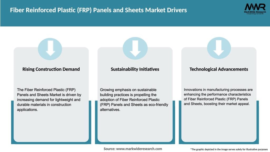 Fiber Reinforced Plastic (FRP) Panels and Sheets Market Drivers