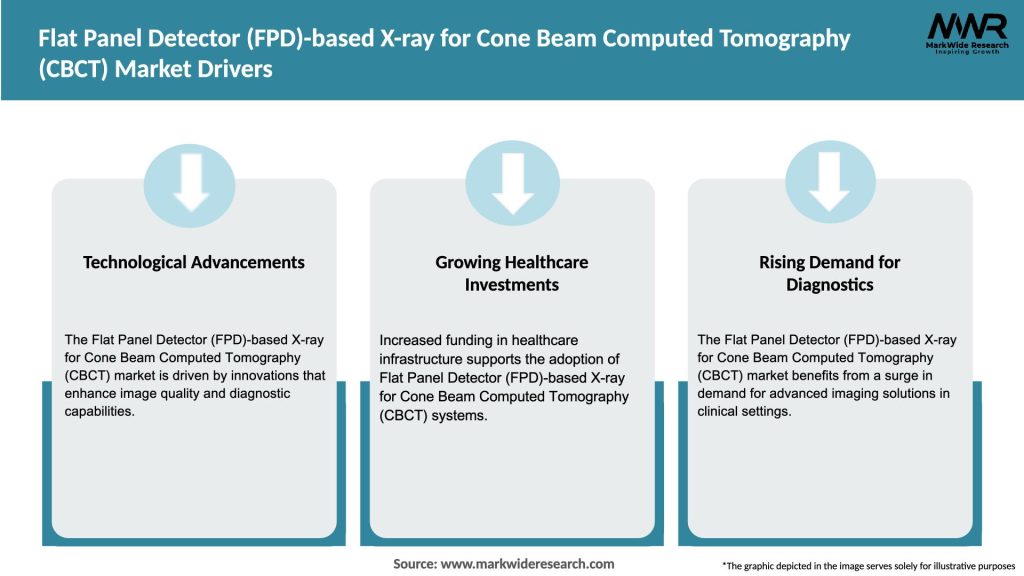 Flat Panel Detector (FPD)-based X-ray for Cone Beam Computed Tomography (CBCT) Market Drivers