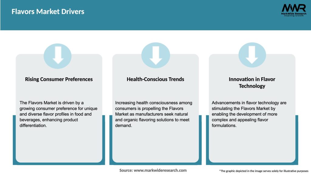 Flavors Market Drivers