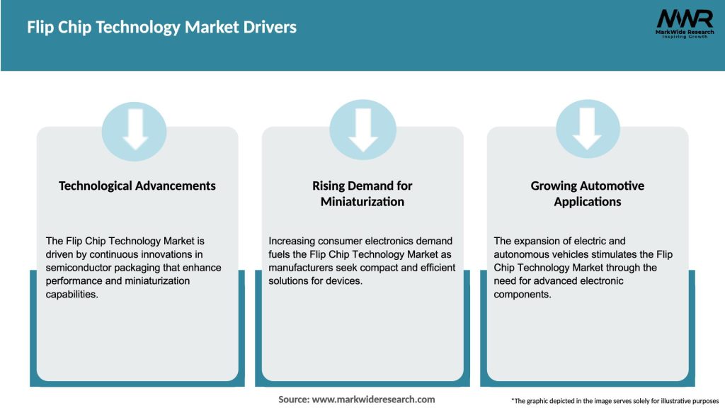 Flip Chip Technology Market Drivers