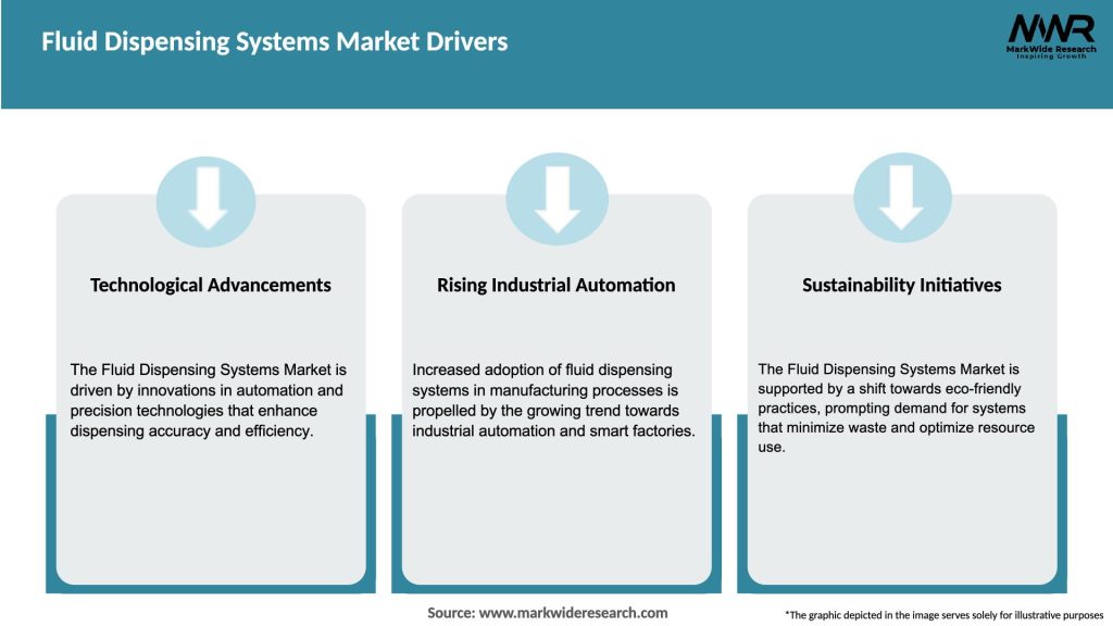 Fluid Dispensing Systems Market Drivers