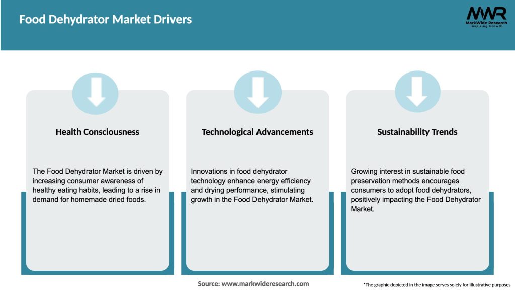 Food Dehydrator Market Drivers