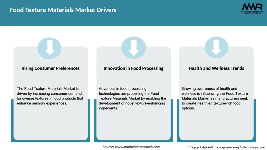 Food Texture Materials Market Drivers