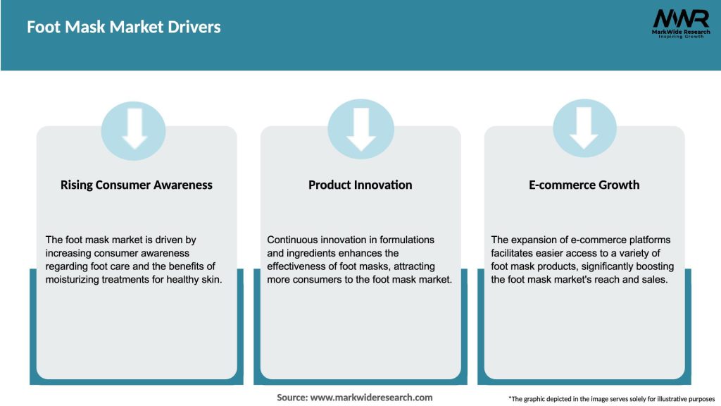Foot Mask Market Drivers