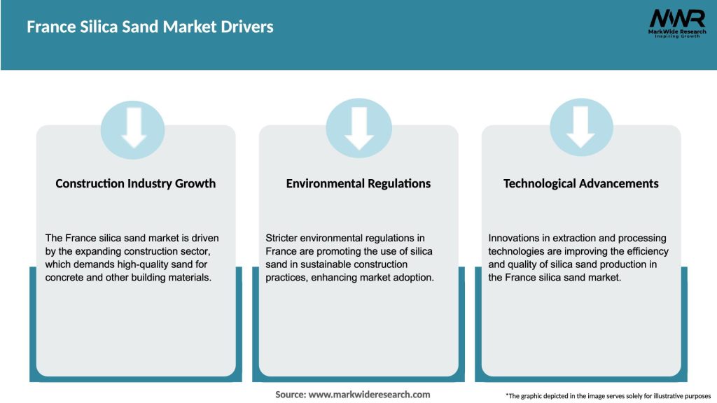 France Silica Sand Market Drivers