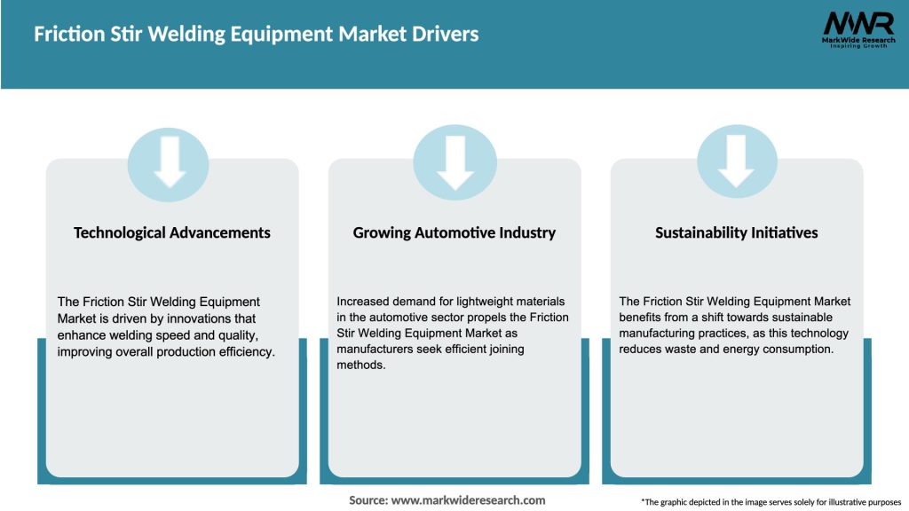 Friction Stir Welding Equipment Market Drivers